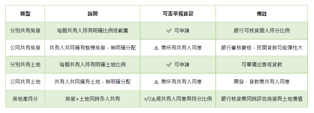 持分資產的種類與差別表格